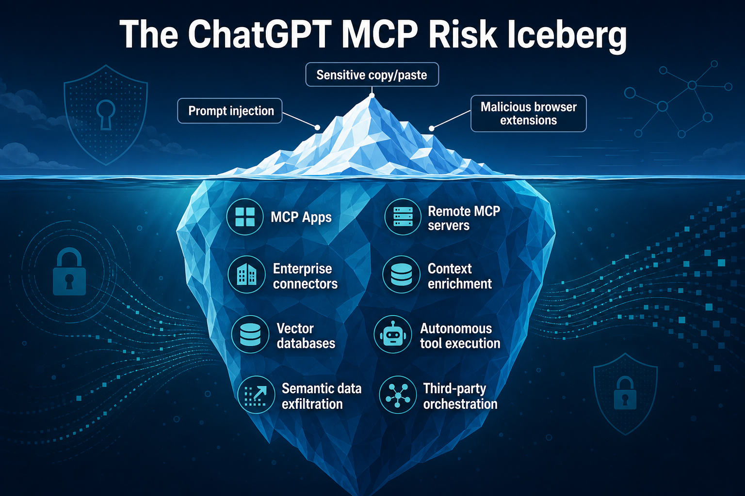 ChatGPT is becoming part of the enterprise control plane